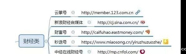 510 熬夜整理出来的100个自媒体平台（建议收藏）