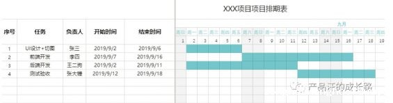 a428 没有项目经理，如何做好项目管理