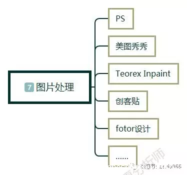 1 161 新手怎么做自媒体?自媒体入门第一课,自媒体入门教程
