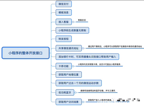 1 922 相比于APP，我更希望你做小程序