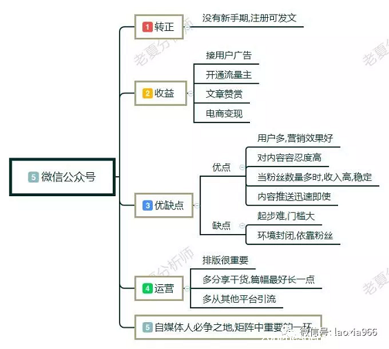 1 56 新手怎么做自媒体?自媒体入门第一课,自媒体入门教程