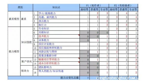 a10812 新媒体竞品分析涉及哪些内容？这里有你想要的答案