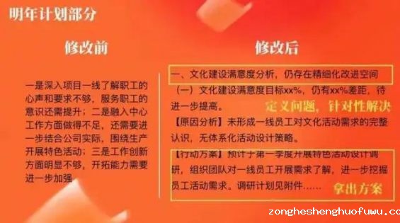614 一份优质年终总结的写法和套路