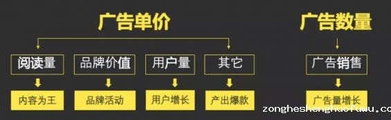 a1314 新媒体硬核干货5000字（不看后悔系列）