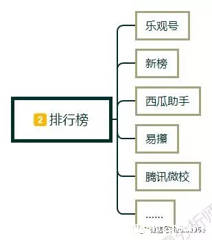 1 121 新手怎么做自媒体?自媒体入门第一课,自媒体入门教程