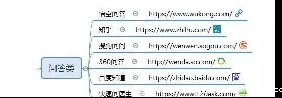 43 熬夜整理出来的100个自媒体平台（建议收藏）