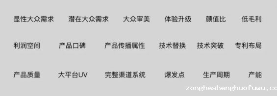 a29 爆款产品打造公式