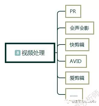 1 171 新手怎么做自媒体?自媒体入门第一课,自媒体入门教程