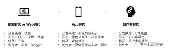 a313 万亿的粉丝经济蛋糕，谁来切？