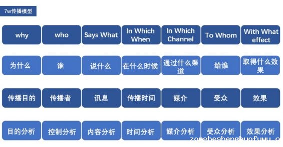 471 万字长文，把To B企业内容营销聊透一点