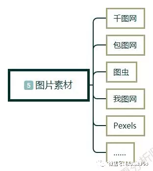 1 141 新手怎么做自媒体?自媒体入门第一课,自媒体入门教程