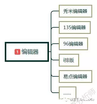 1 103 新手怎么做自媒体?自媒体入门第一课,自媒体入门教程