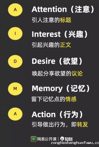 a524 新媒体硬核干货5000字（不看后悔系列）