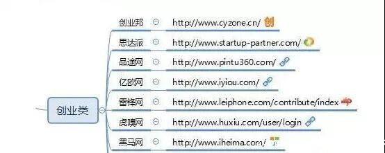 112 熬夜整理出来的100个自媒体平台（建议收藏）