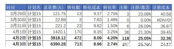 a1013 如何通过1个口诀做好信息流数据分析？|案例实战