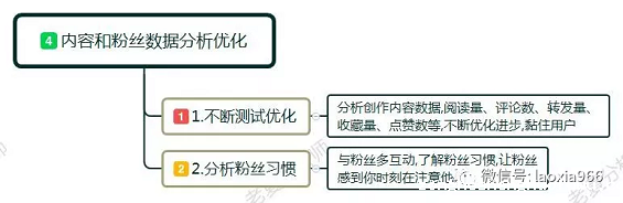 1 93 新手怎么做自媒体?自媒体入门第一课,自媒体入门教程