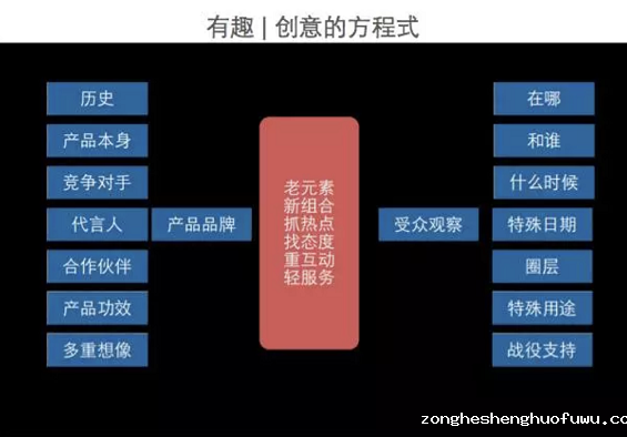 a1110 从网易H5、小米、杜蕾斯，看品效合一的创意是如何量产？