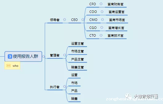 f4cc01d79a216ed8b4c7c484203b595 看了50+竞品分析，我总结出5个常见问题和1套方法论
