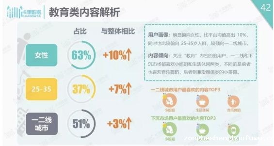 a191 教育企业该如何在快手获客？
