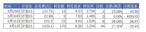 a915 如何通过1个口诀做好信息流数据分析？|案例实战