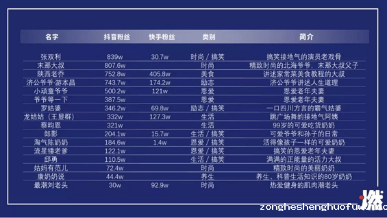 a623 有钱有闲爱分享的2亿银发人群，她们的流量值多少钱？