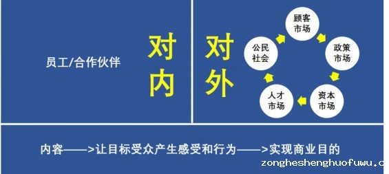 432 万字长文，把To B企业内容营销聊透一点