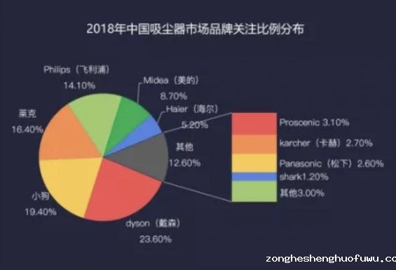 a336 案例分析 | 为什么戴森能让消费者都变成了粉丝？