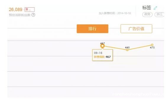 a71521 新媒体竞品分析涉及哪些内容？这里有你想要的答案