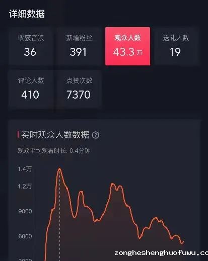  复盘创业3年4000w粉丝的短视频、直播、内容策略