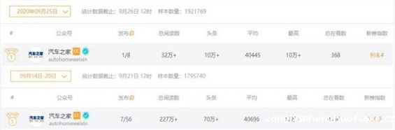 75 10W粉丝卖100万元，汽车类公众号怎么运营？