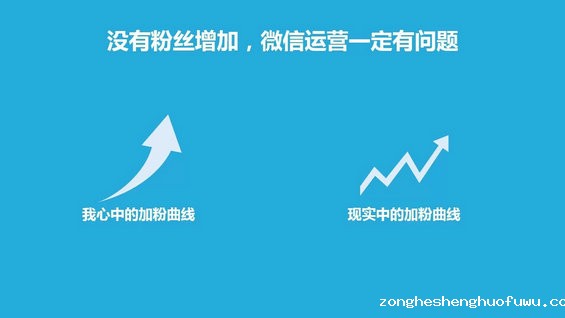 1313 史上最靠谱的微信运营干货