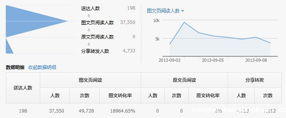 weixindingyuehao 如何提高微信订阅号的图文转化率？