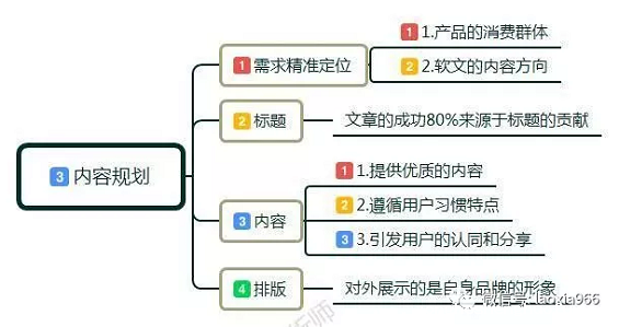 1 829 教你4招，如何玩转公众号，微信公众号运营技巧，零基础起步指南