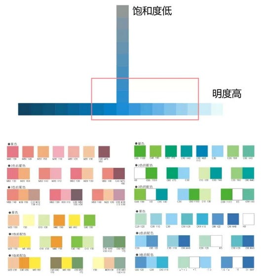 4.webp 16 如何提升你的微信图文颜值？