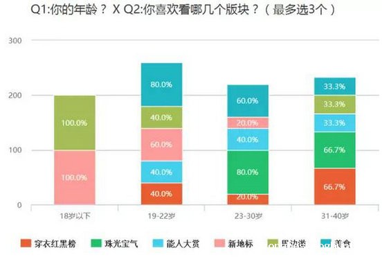 237 做微信编辑是怎样一种体验？