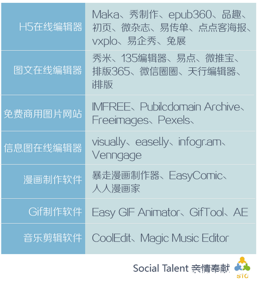 11 微信公众号各种疑难杂症及治疗偏方 
