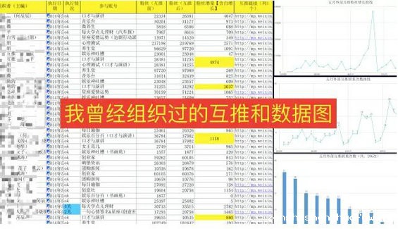 414 如何让粉丝在公众号上看到你的信息？