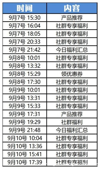 76 “企业微信”怎么玩？这里有10个案例！