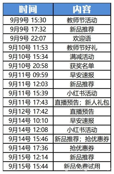 911 “企业微信”怎么玩？这里有10个案例！