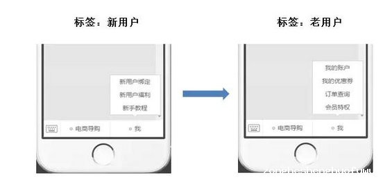 141 微信的产品型运营技巧