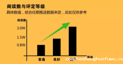 1 2122  复盘|0预算公众号4次推送，如何实现近20W销售额？