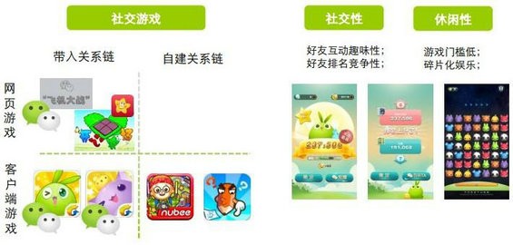 weixinshangyehua2 微信商业化模式探讨