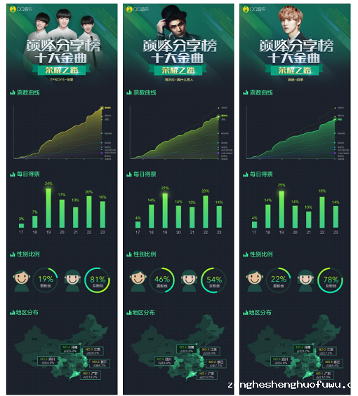 121 1个活动新增150万微信粉丝，我们是如何做到的？