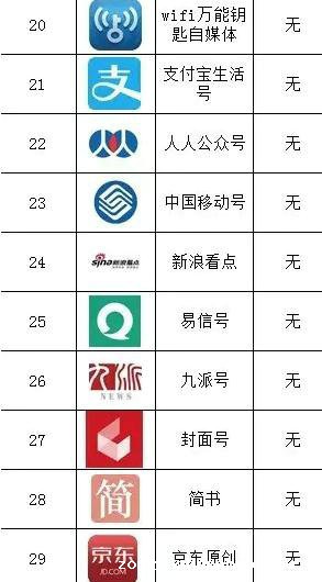 34 平台炸锅了！公众号要完蛋？