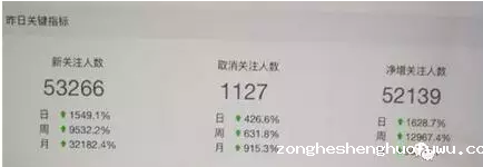 28 地方公众号涨粉实用技巧