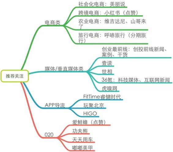 12.webp 14 一个好的主编胜过100个销售人员，史上最全面的微信运营深度剖析