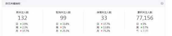 615 论一名优秀微信运营人员需要具备的职业能力