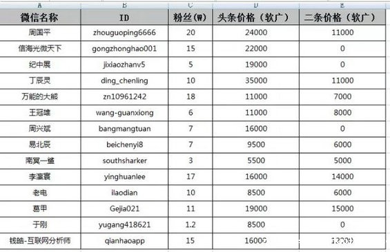 219 微信公众号虚假泛滥，谁在作死？