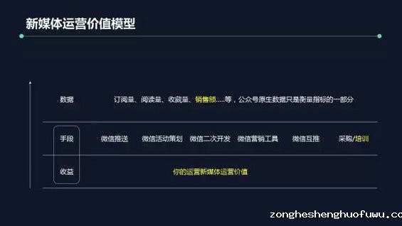915 公众号1天涨粉38000,就是有价值的新媒体运营？