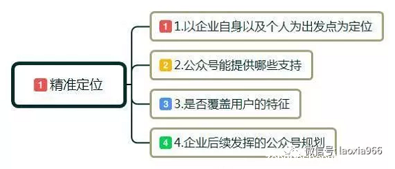 1 641 教你4招，如何玩转公众号，微信公众号运营技巧，零基础起步指南